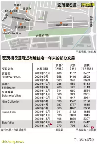 新加坡有地住宅(别墅)价格增幅最大!增值且限量