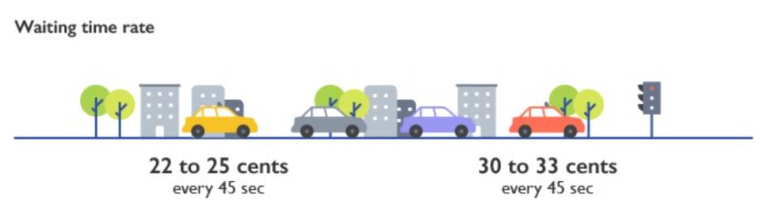 車費50新幣,女子拒不付!在新加坡打車,到底有多貴