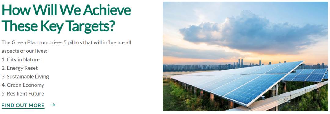 新加坡2030年新加坡綠色發展藍圖