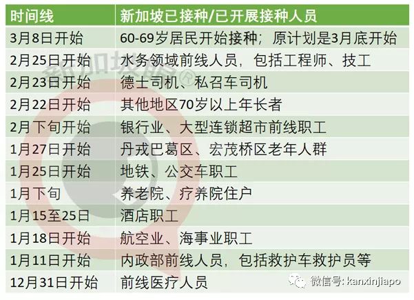 不少移民家庭的外国籍六旬以上长辈已开始接种