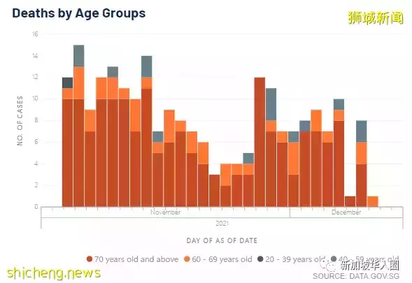 339例,4人死,新加坡疫情得到控制