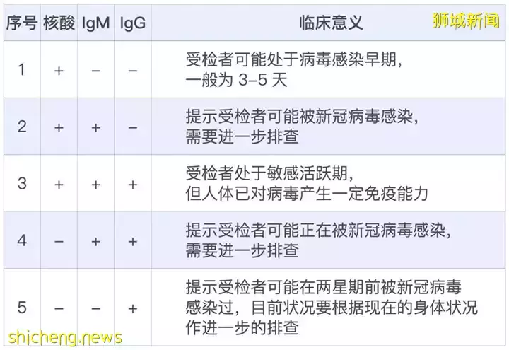 新规!ART检测阳性后,要打加强针才能延长疫苗接种状态