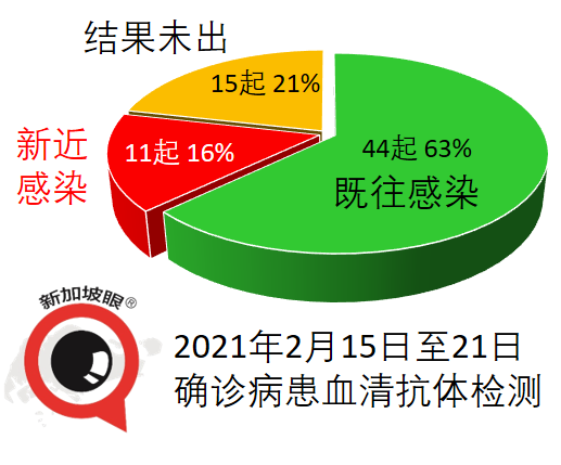 又一起出现症状不就医，确诊新航空姐丈夫感染新冠