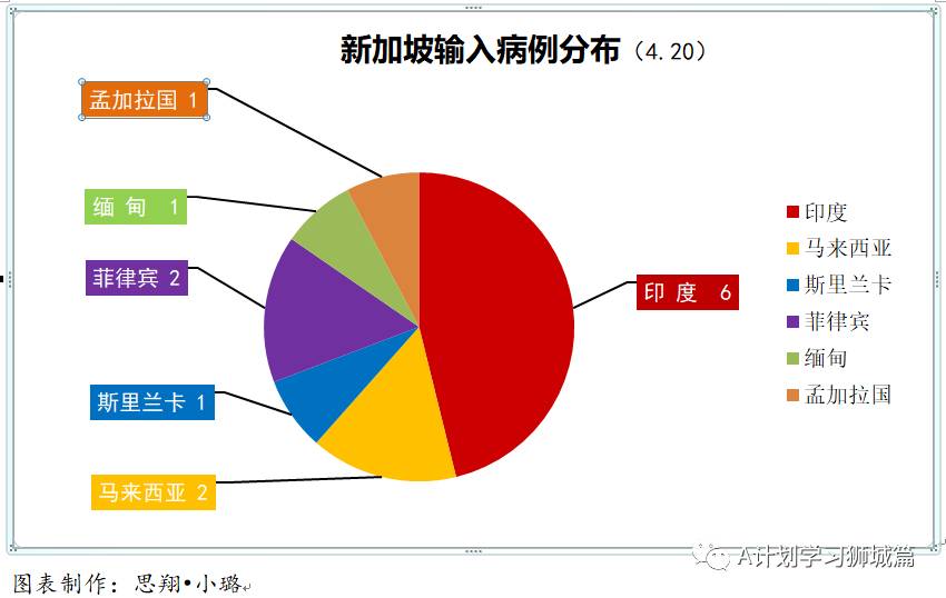 4月21日,新加坡疫情:新增15起,其中社區1起,輸入14起;本地收緊印度入境管制,放寬香港、英國和南非入境措施