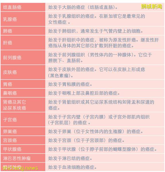 中國貴上天還約不到的HPV，新加坡竟然免費打，女性還能免費體檢