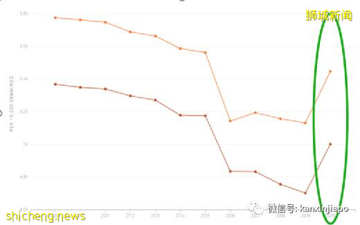 疫情還有這些讓人越來越醜的“副作用”，你知道嗎
