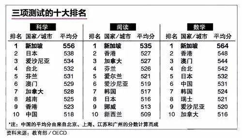 新加坡留學 爲什麽選擇新加坡留學