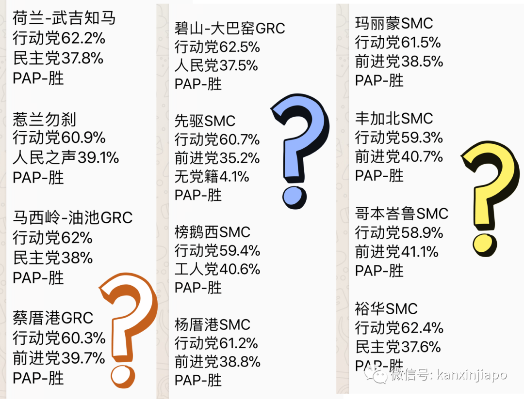 今增191，累计45613 | 新加坡人民行动党蝉联执政无悬念，得票率或在65%上下