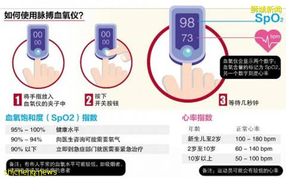 丢失血氧仪兑换传单怎么办?新加坡淡马锡基金会:不能补领,可自费购买