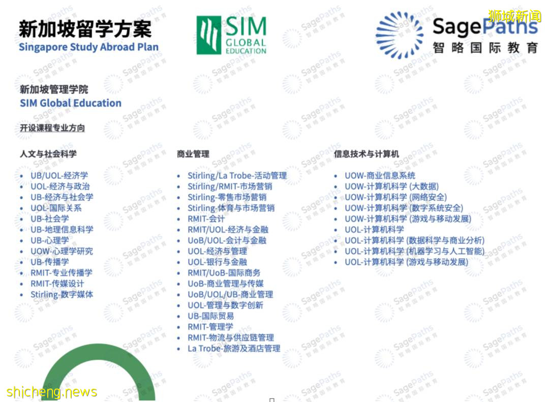 高考過後，報讀新加坡管理學院(SIM)，直通世界名校