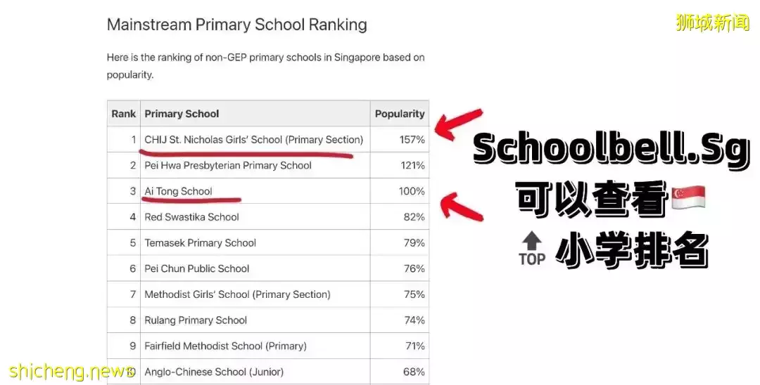 新加坡久等8年的地鐵、公園、雙學區房！開盤預計賣爆80%！7月9日開樣板間，搶預約