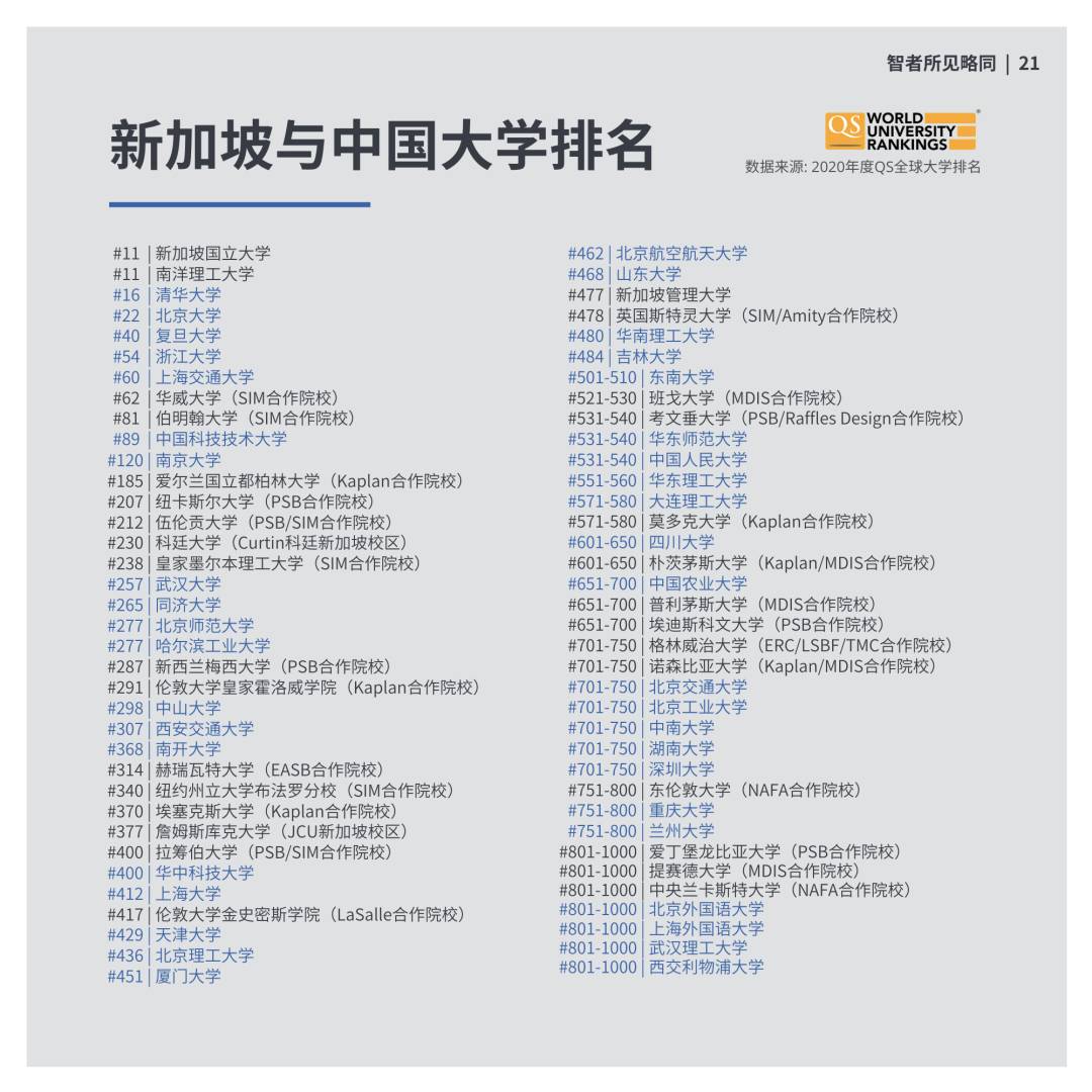 新加坡O水准考試即將放榜！你選擇好學校了嗎