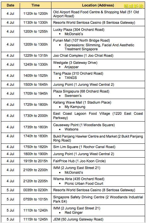 確診病患最新去過這10個地方；總理夫人：我們不能前功盡棄