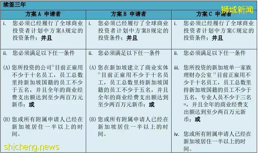 網傳新加坡投資移民門檻，暴漲至1億人民幣！真的假的