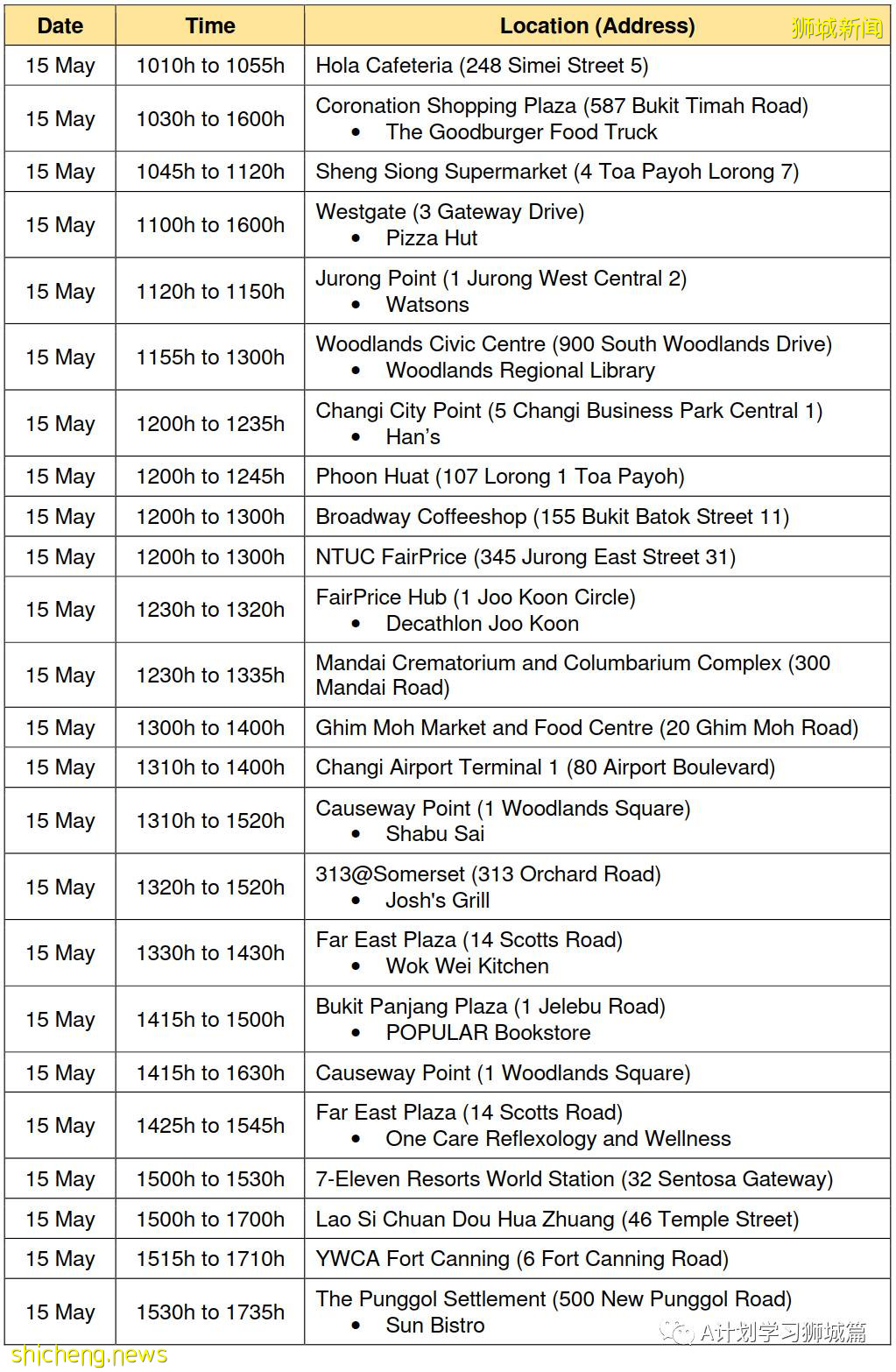 5月28日，新加坡疫情：新增30起，其中社區15起，輸入15起; 新加坡下階段將開放給學生接種疫苗
