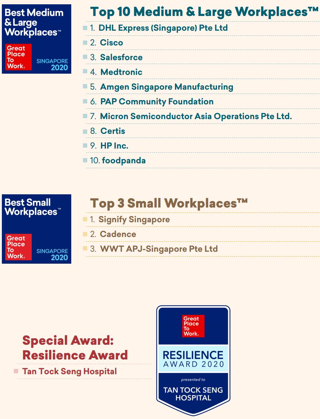 新加坡年度最佳職場榜單！有沒有你在的公司