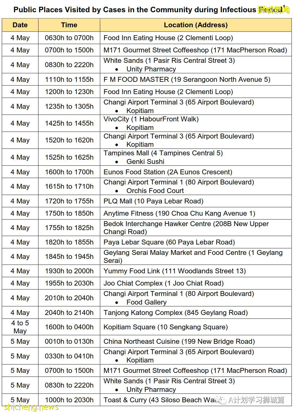 5月19日，新加坡疫情：新增38起，其中社區34起，輸入4起；新加坡預計8月初將有470萬人接種首劑疫苗