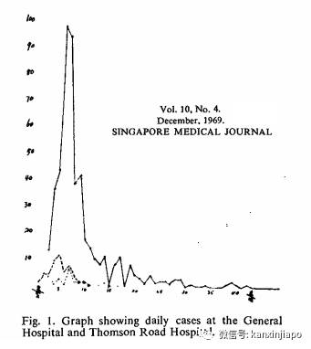 從聖安德烈教堂說起,新加坡大型工程真的有“人頭祭”