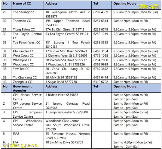 【收藏版】手把手教你如何申請及使用Sinpass