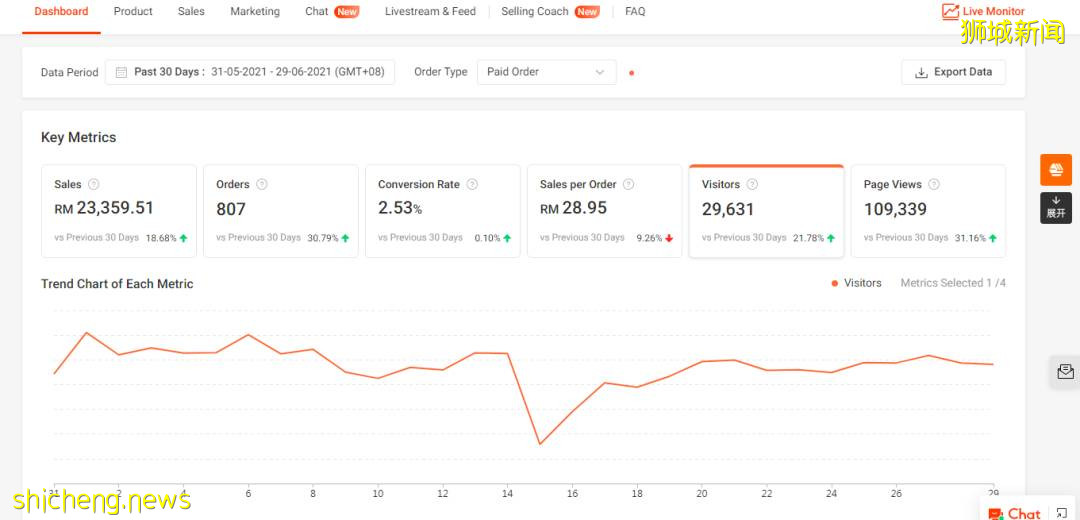 在新加坡減薪後,她靠跨境電商月入10萬