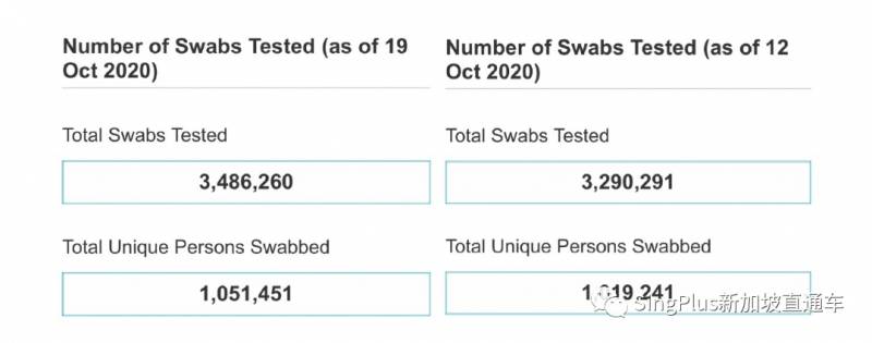 新加坡核酸檢測降價有望？坡島人民喜大普奔