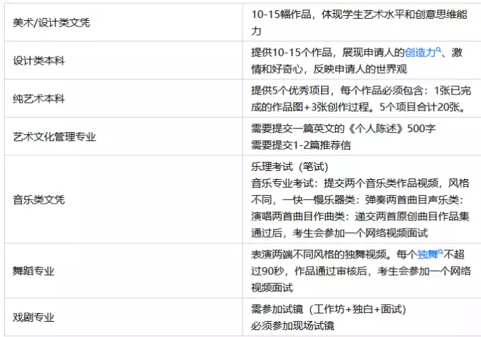 新加“中央美院”NAFA 南洋艺术学校
