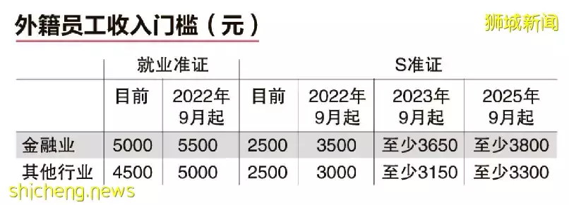 就業人數大幅反彈!如何穩穩拿到EP