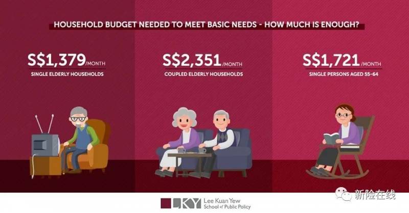 退休時,你還能做到輕松安逸 延續年輕時的生活水准嗎