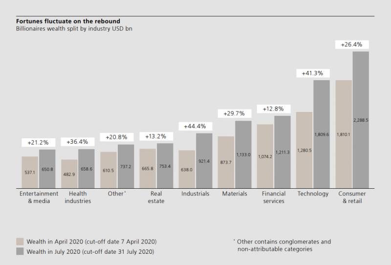 疫情後，新加坡又多了這些億萬富豪！有幾個中國來的