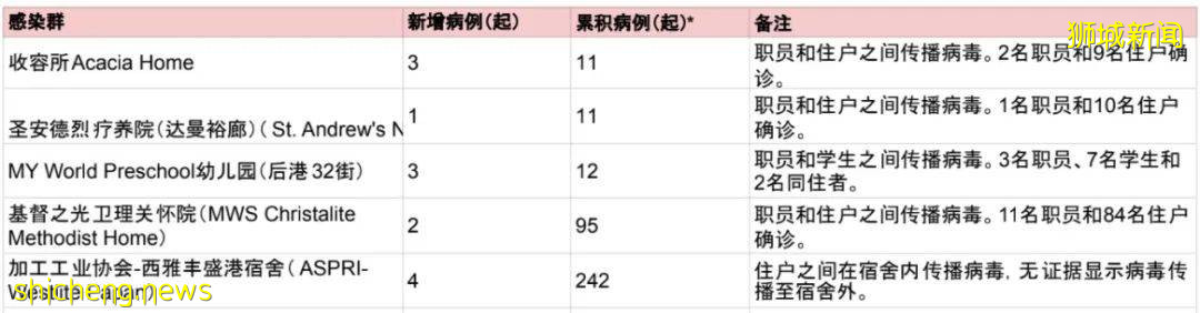 新加坡驚現23、34歲死亡病例！輝瑞申請爲兒童接種疫苗，醫護人員：緊繃到極點