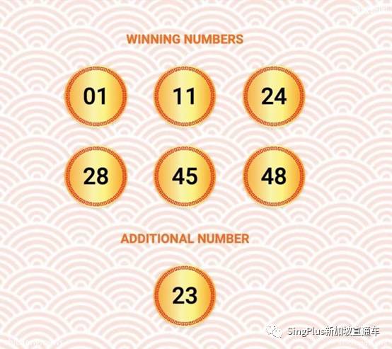 2021年，新加坡首個1100萬頭獎錦鯉出現了！趕緊來蹭好運,吸歐氣