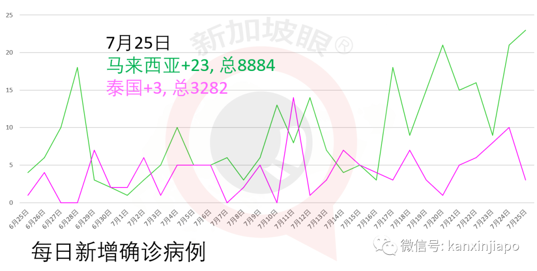 冠病患者8天内5次逗留新加坡酒店,芽笼超市也中招