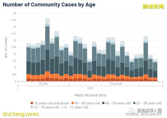 新加坡年轻人和儿童确诊攀升！不保证一定会康复，仍有死亡风险
