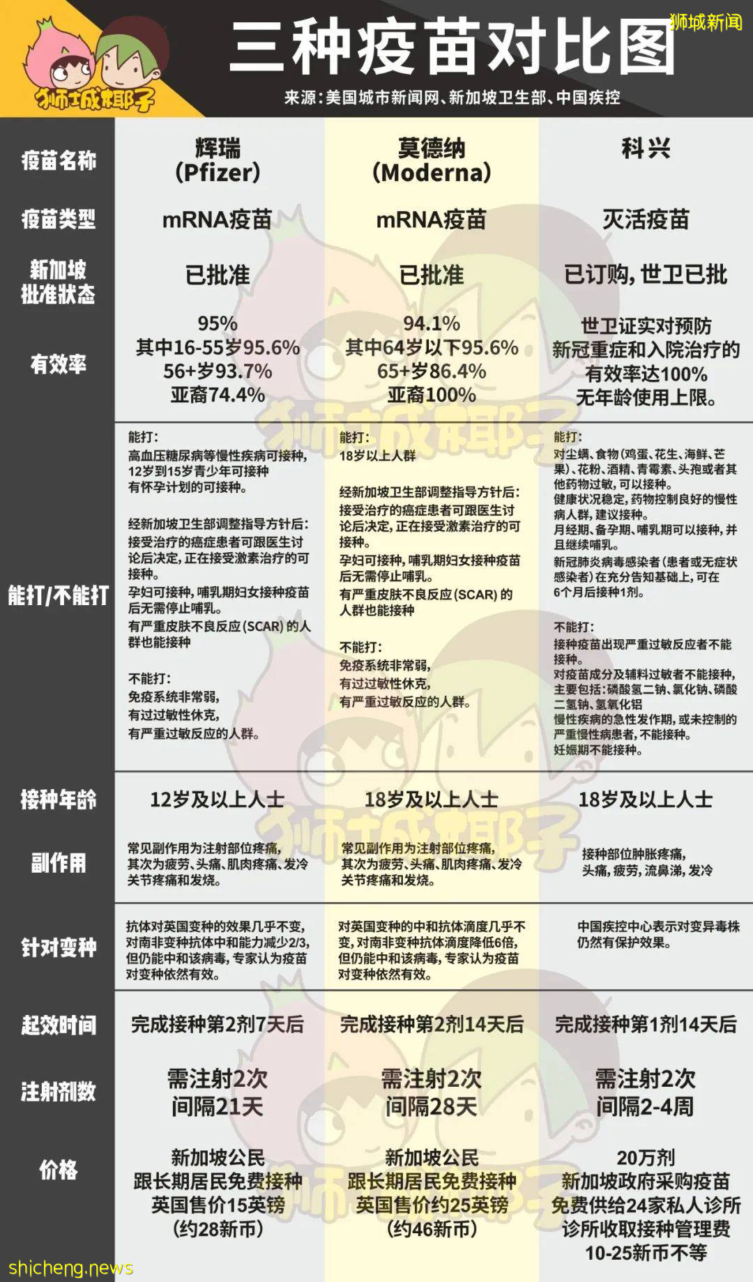 新加坡排隊瘋搶中國疫苗,人山人海驚動了警察!打完科興進入中國更容易