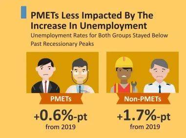 新加坡本地劳动力收入中位数下降,就业人数六年最低!看看你的收入达标没