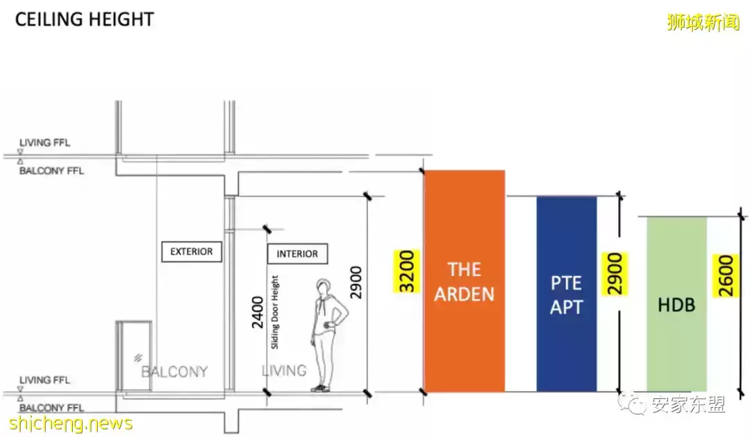靠地铁站和三个商场今年最便宜的项目将于2月26日开盘,户型图新鲜出炉,欢迎预约前来看房
