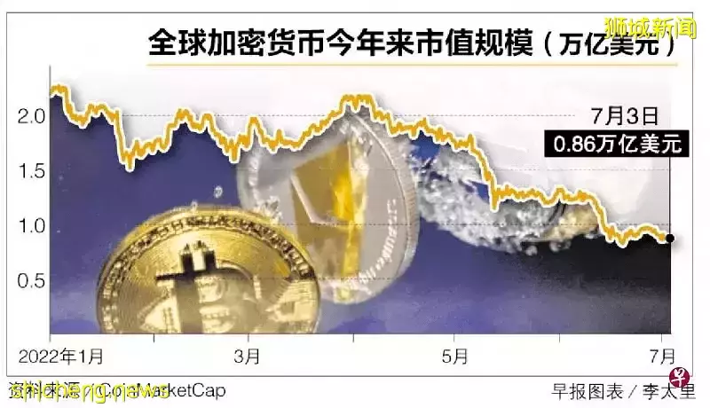 35岁加密货币亿万富豪去年为3岁娃买下近5000新元洋房,如今须紧急脱售