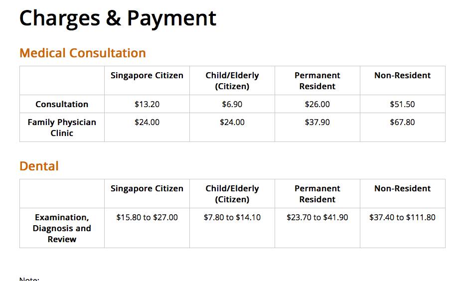 一文了解新加坡的醫療住院保險（2021）