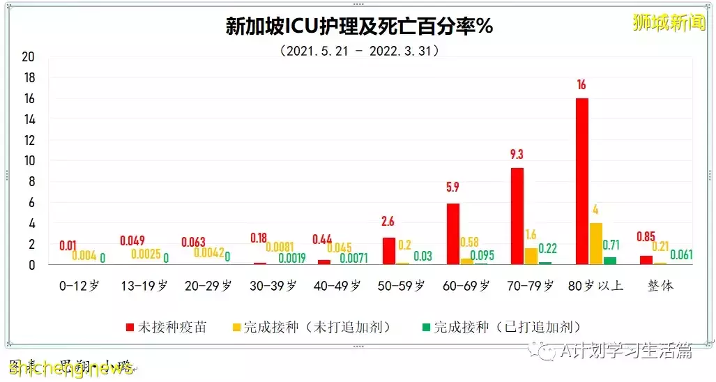 新增2646起，住院共262人；马国放宽防疫规定4月29日起每周发布一次疫情数据