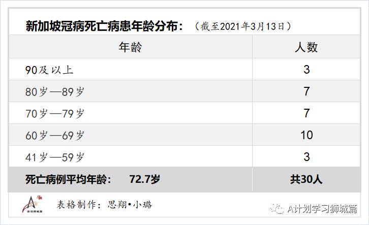 3月14日，新加坡疫情：新增17起，全是境外輸入病例