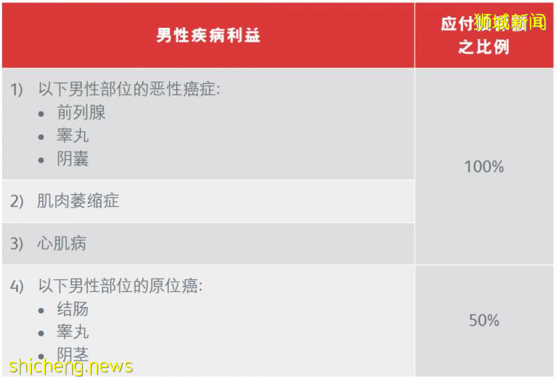 獅城財富通 男性保險介紹