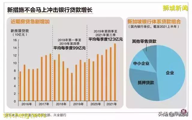 新加坡給樓市降溫的“降樓十八掌”有用嗎