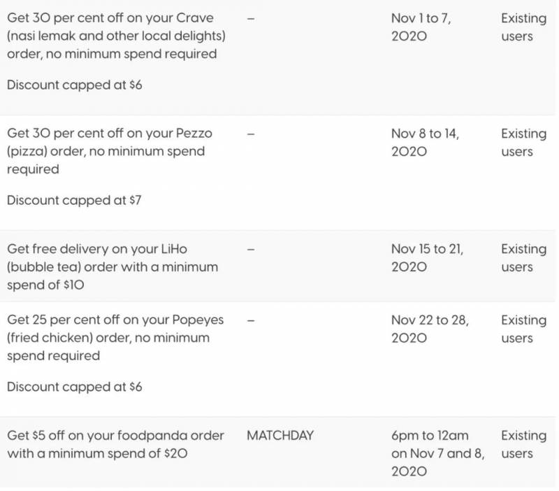 超全整理!新加坡四大外賣平台11月折扣碼彙總
