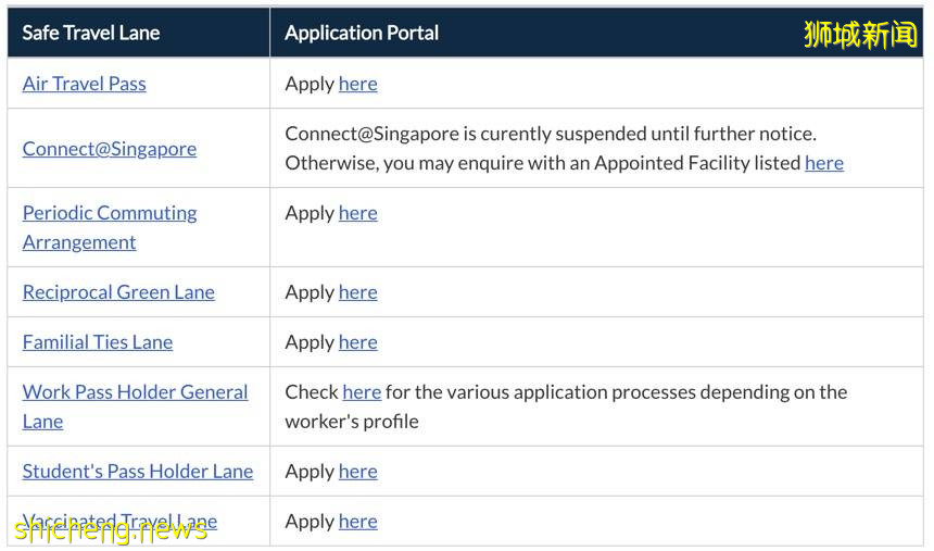 新马边境VTL无隔离往返, 包含工作准证以及申请时间攻略