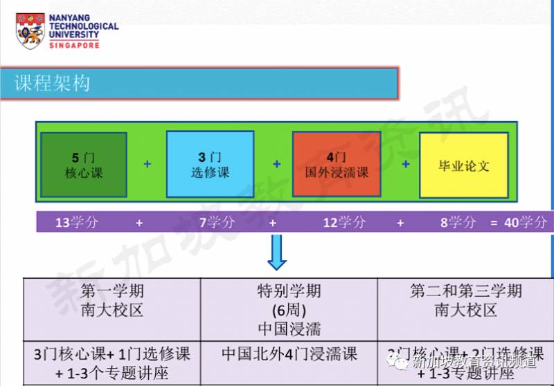 【學府探秘之熱門專業】新加坡南洋理工大學筆譯與口譯碩士課程(MTI)