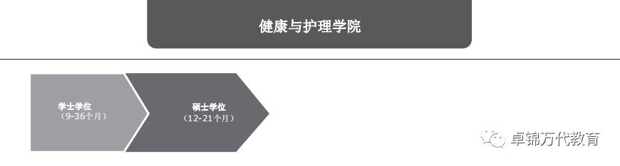 2021新加坡管理發展學院(MDIS)入學指南