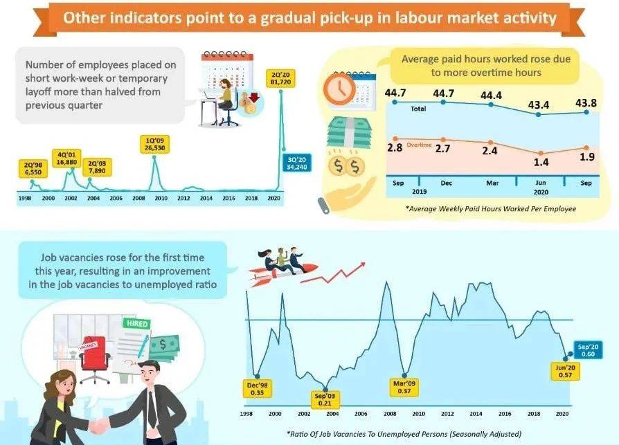 半數新加坡雇主計劃今年增聘人手,打工人的春天要來了