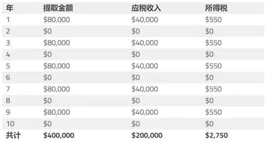 干货,一篇文章教你玩转新加坡SRS账户