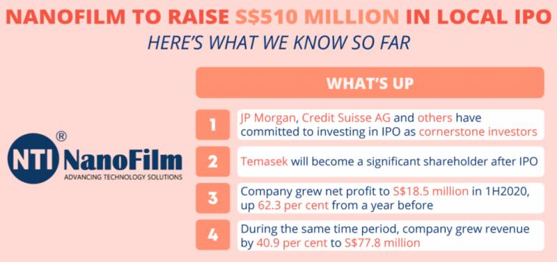 5.1亿新币!NTU分公司即将在新加坡上市