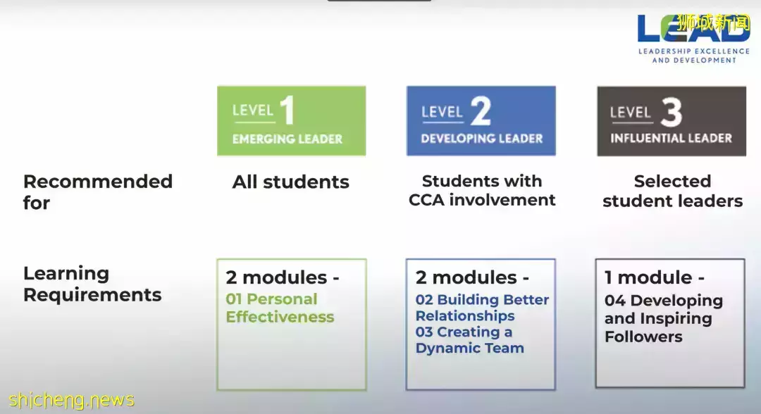 NUS LEAD計劃現已開放申請